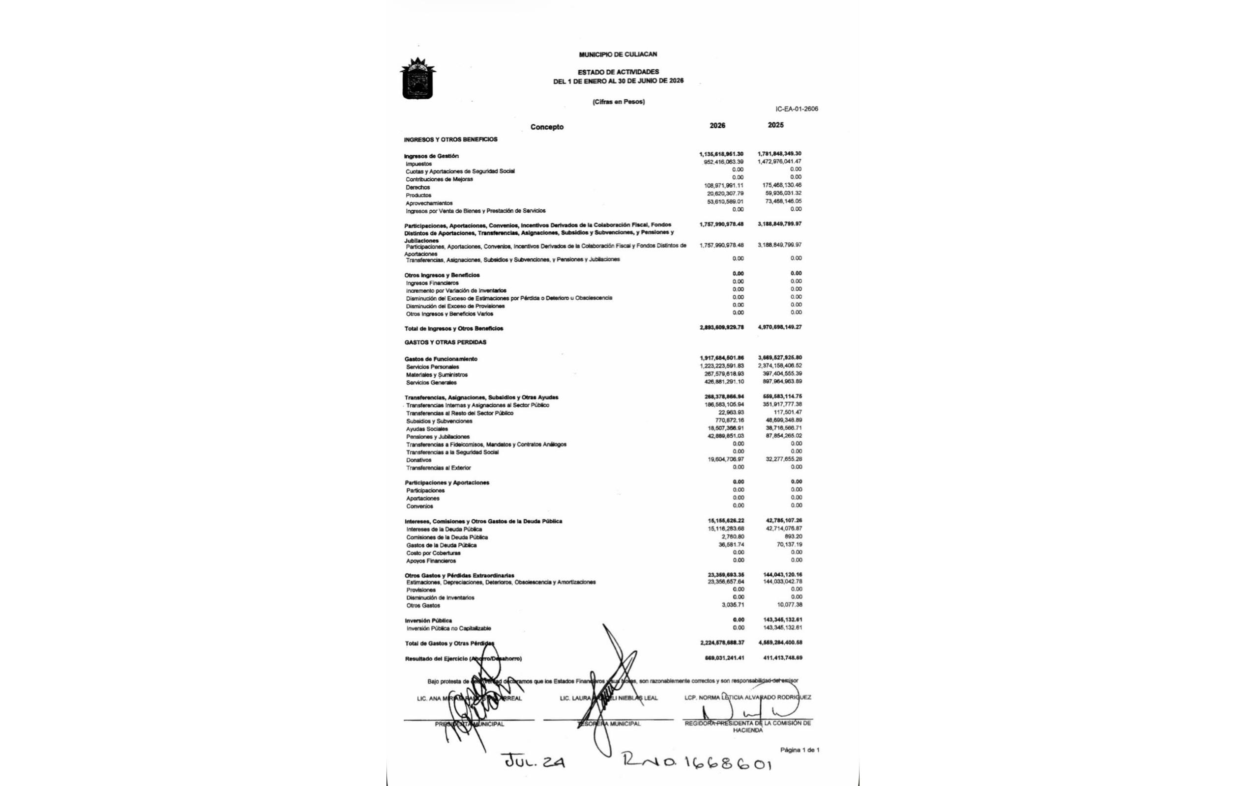 Resultado financiero del Gobierno de Culiacán.
